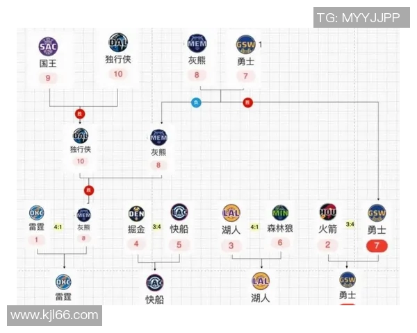 火箭队与森林狼激战四月十六日季后赛首轮精彩回顾与分析 火箭队与森林狼激战四月十六日季后赛首轮精彩回顾与分析